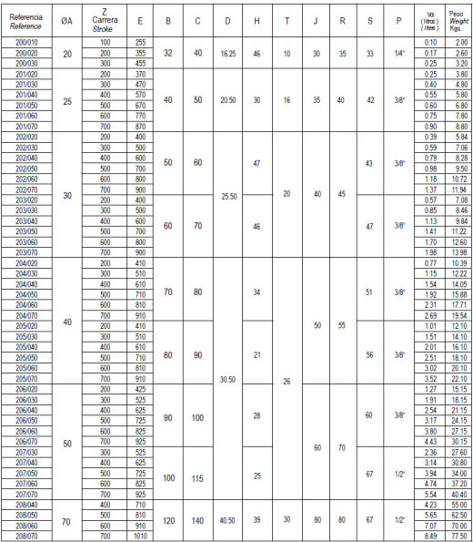 多个液压缸多组配置SolidWorks用户缩略图